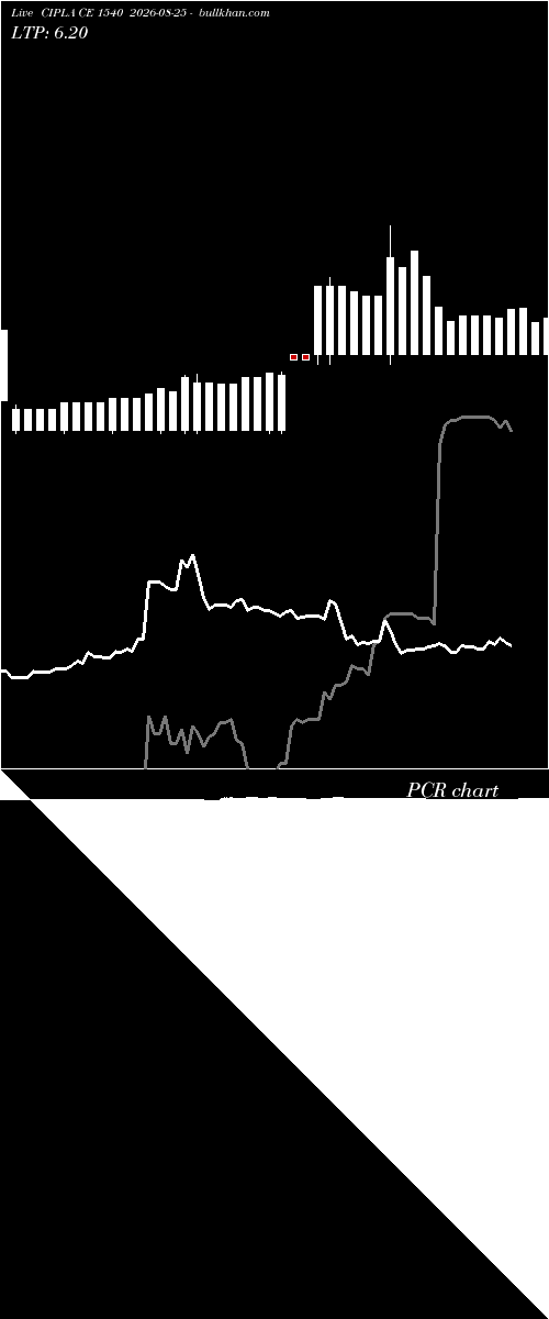  option chart CIPLA CE 1540 2026-08-25 