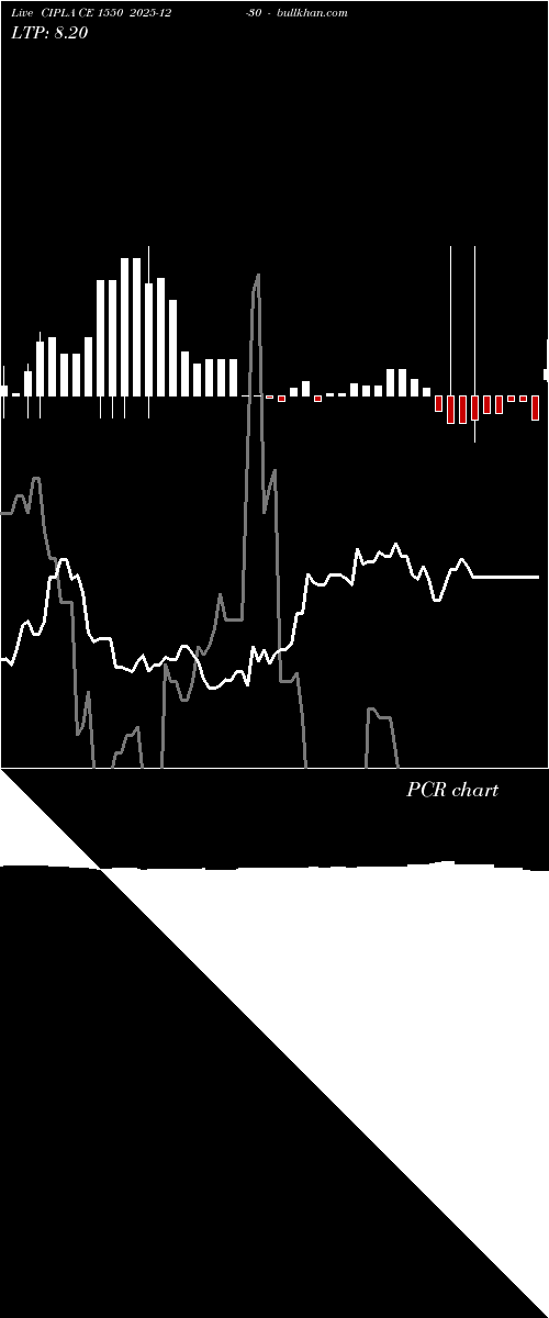  option chart CIPLA CE 1550 2025-12-30 