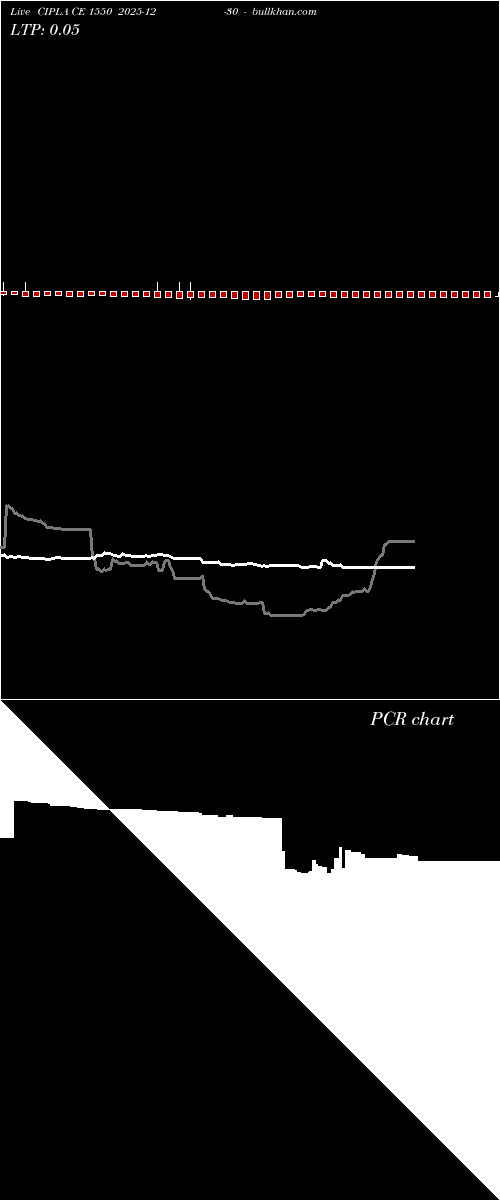  option chart CIPLA CE 1550 2025-12-30 