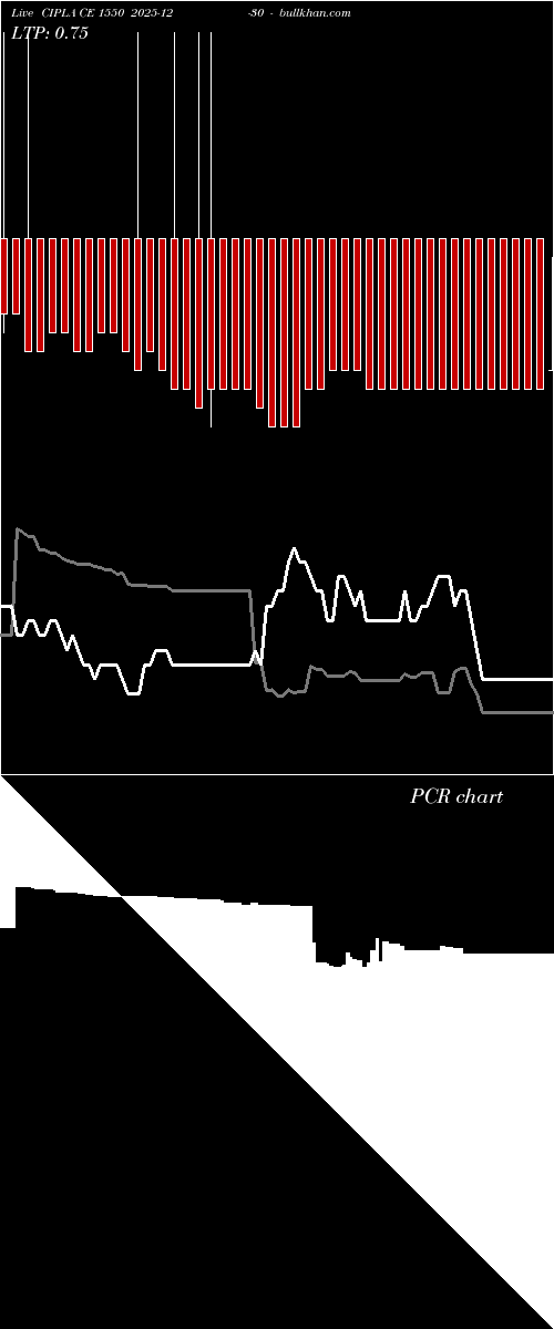  option chart CIPLA CE 1550 2025-12-30 