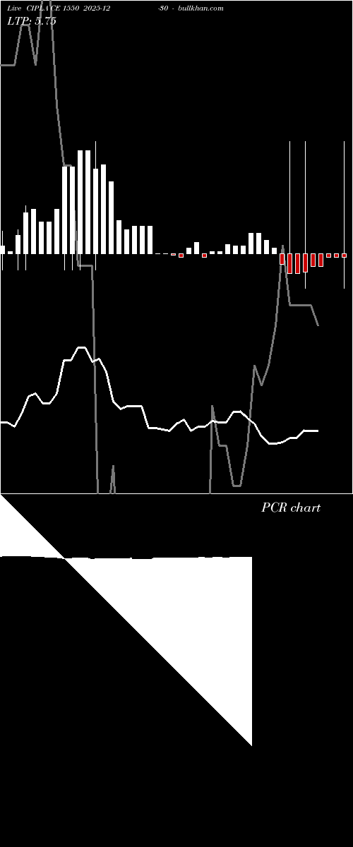  option chart CIPLA CE 1550 2025-12-30 