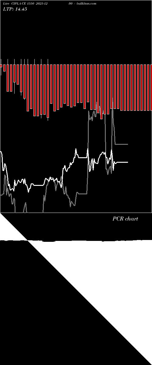 option chart CIPLA CE 1550 2025-12-30 