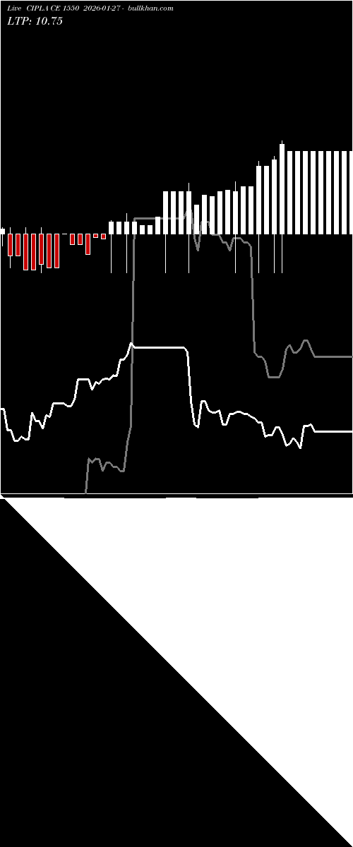  option chart CIPLA CE 1550 2026-01-27 