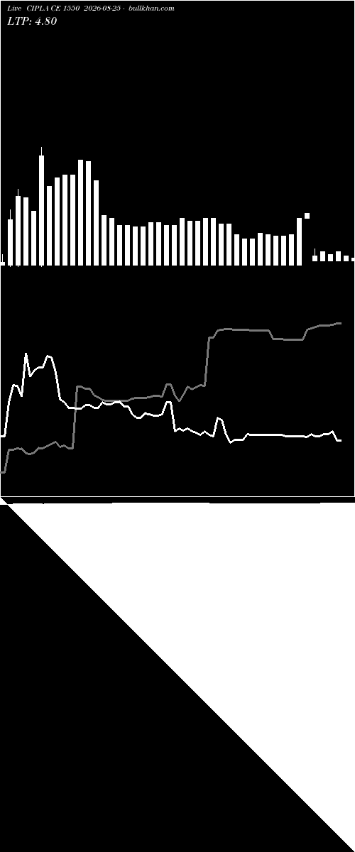  option chart CIPLA CE 1550 2026-08-25 