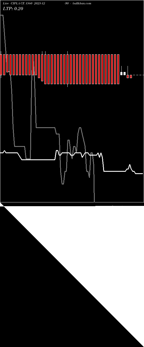  option chart CIPLA CE 1560 2025-12-30 