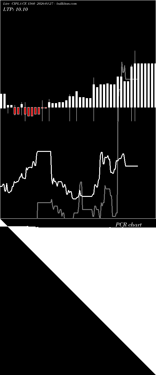  option chart CIPLA CE 1560 2026-01-27 
