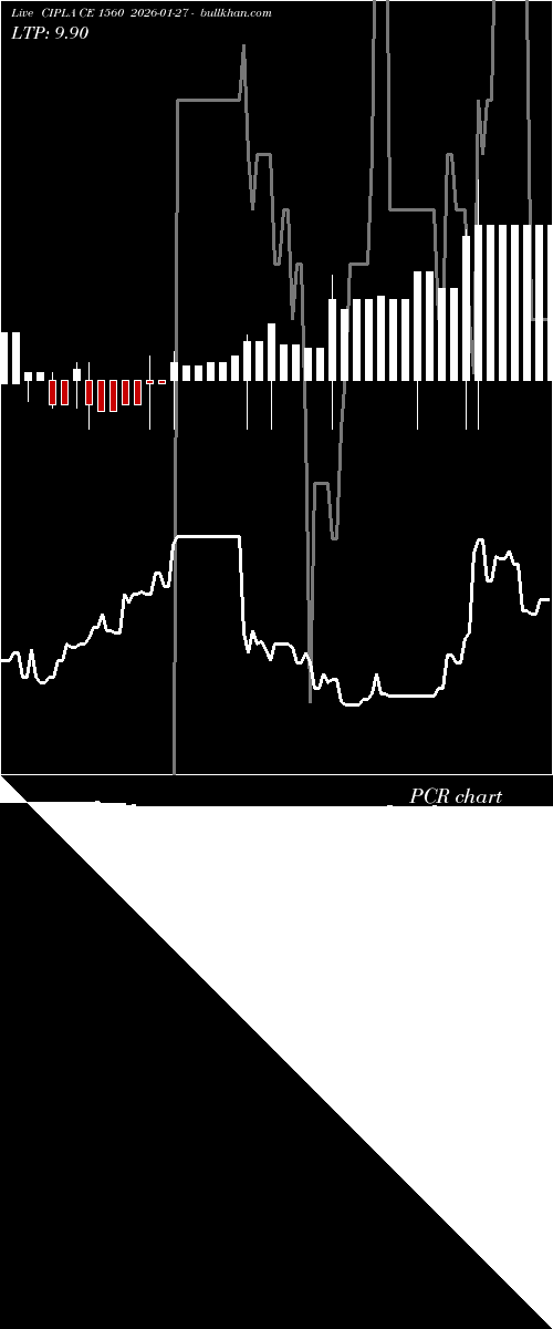  option chart CIPLA CE 1560 2026-01-27 