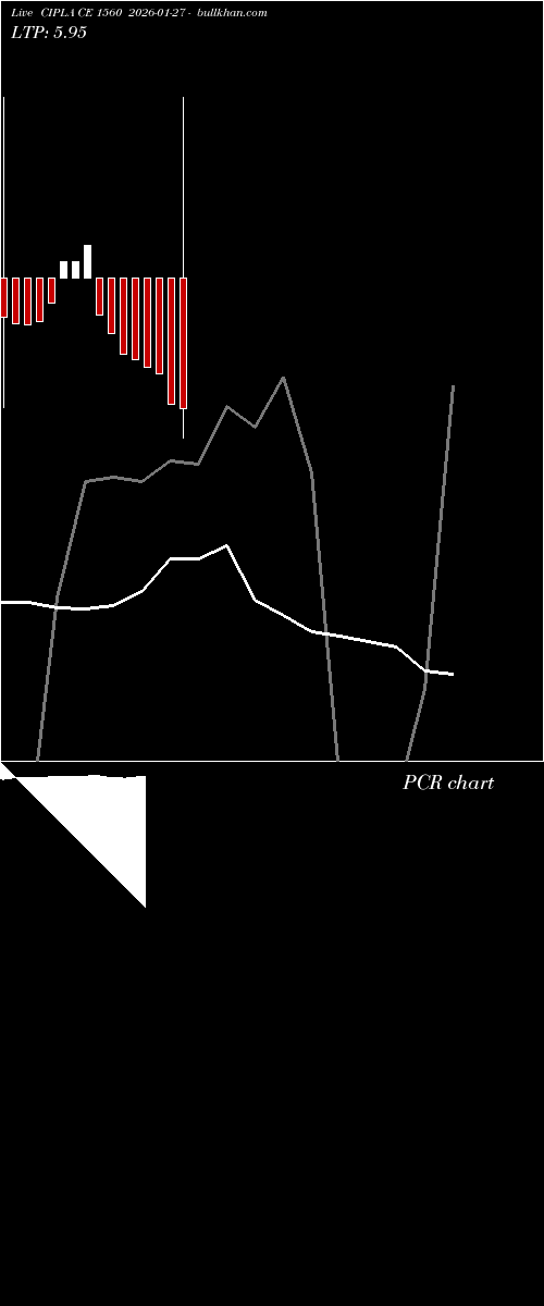  option chart CIPLA CE 1560 2026-01-27 