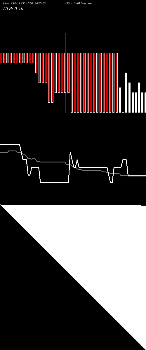  option chart CIPLA CE 1570 2025-12-30 