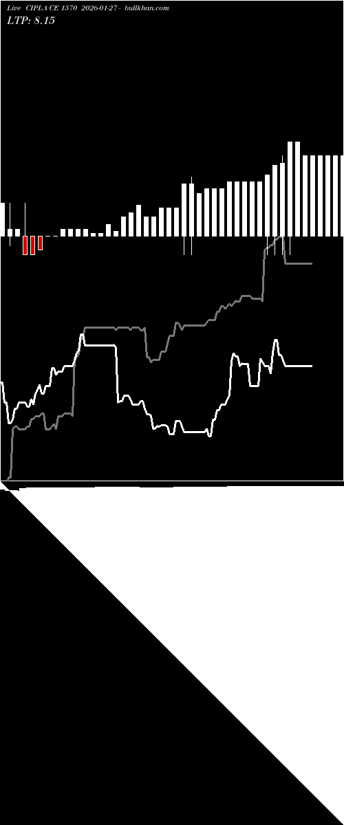  option chart CIPLA CE 1570 2026-01-27 