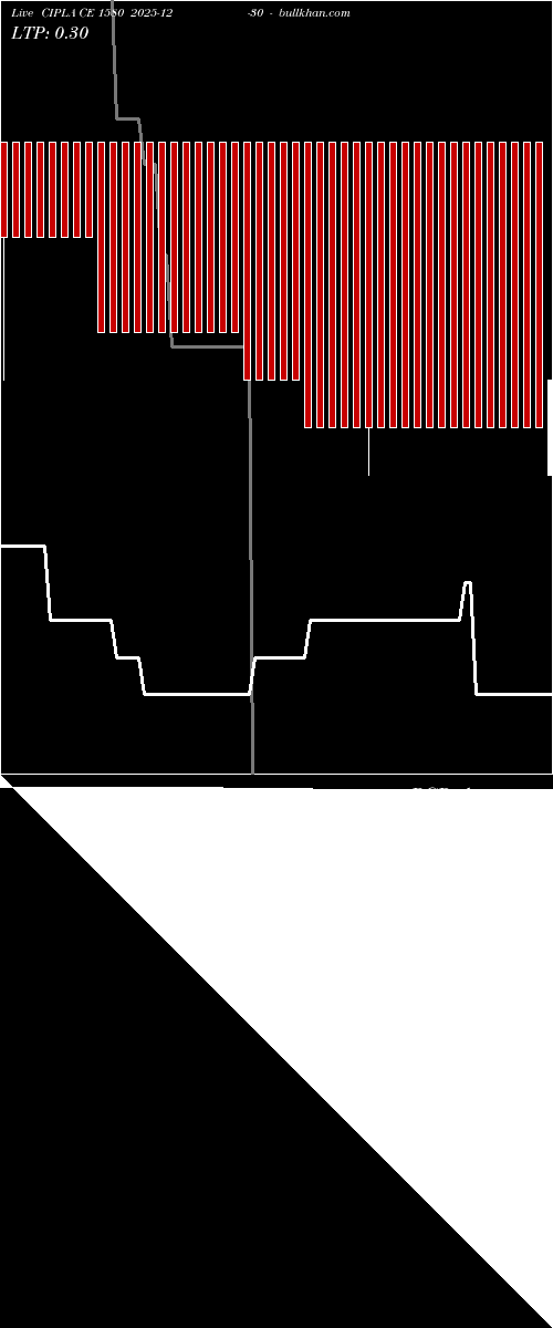  option chart CIPLA CE 1580 2025-12-30 
