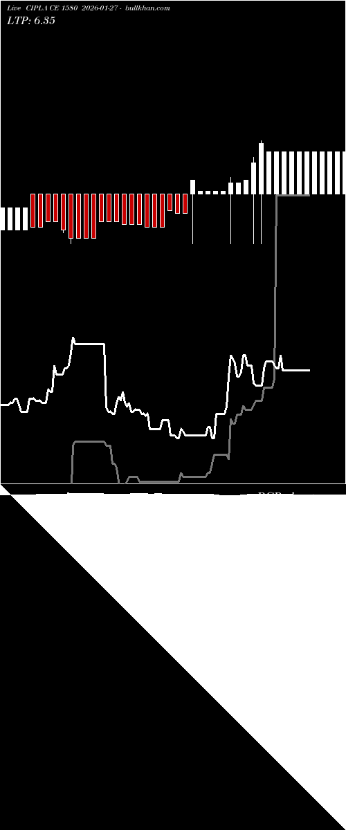  option chart CIPLA CE 1580 2026-01-27 
