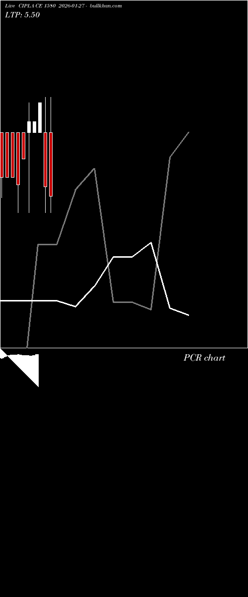  option chart CIPLA CE 1580 2026-01-27 