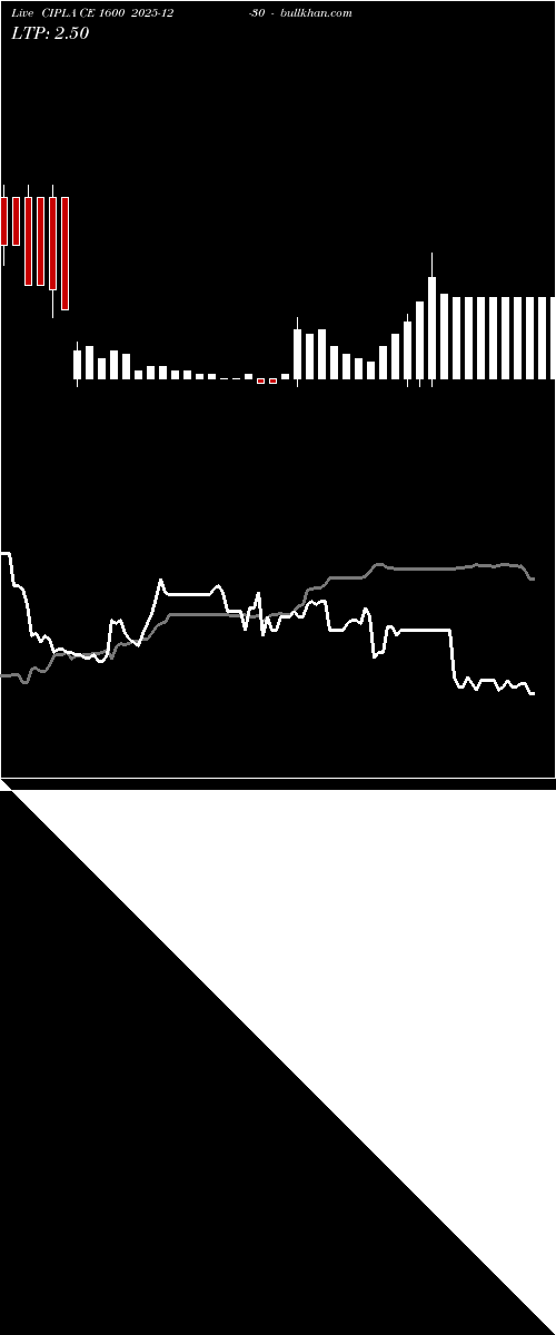  option chart CIPLA CE 1600 2025-12-30 