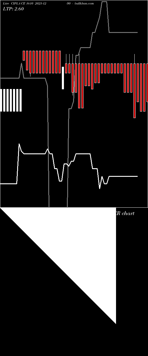  option chart CIPLA CE 1610 2025-12-30 