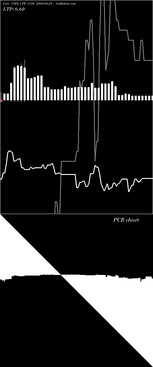  option chart CIPLA PE 1150 2026-04-28 