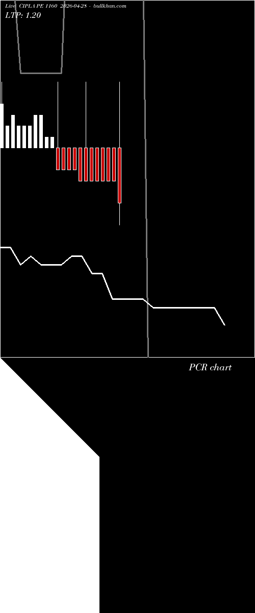 option chart CIPLA PE 1160 2026-04-28 
