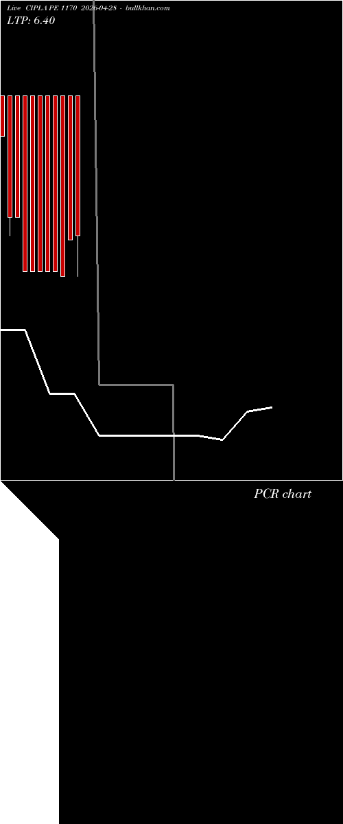  option chart CIPLA PE 1170 2026-04-28 