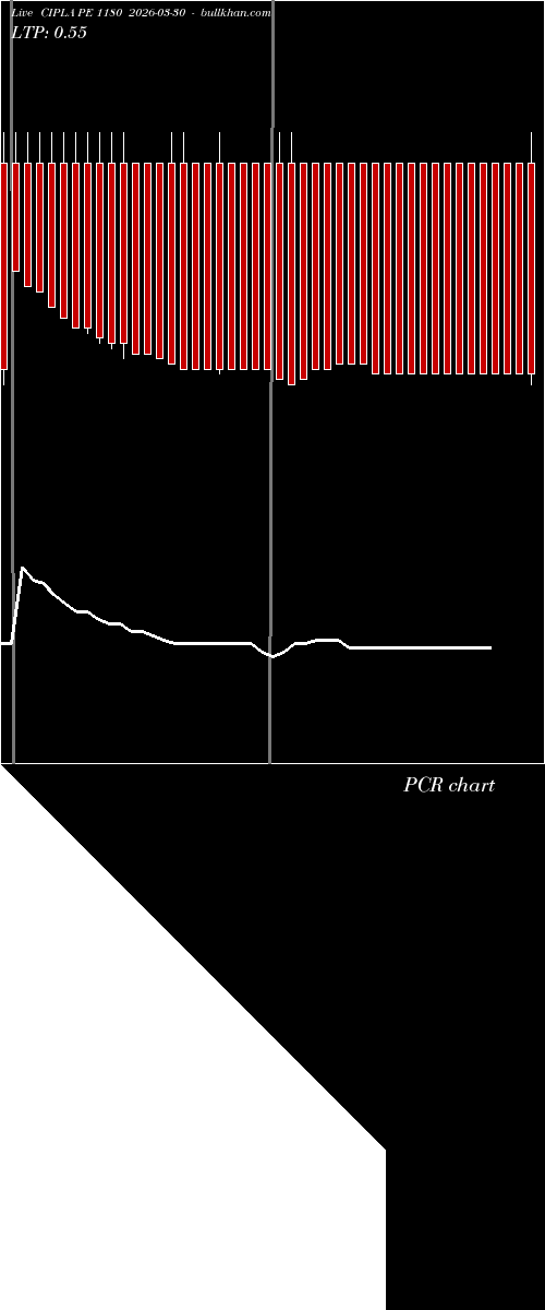  option chart CIPLA PE 1180 2026-03-30 