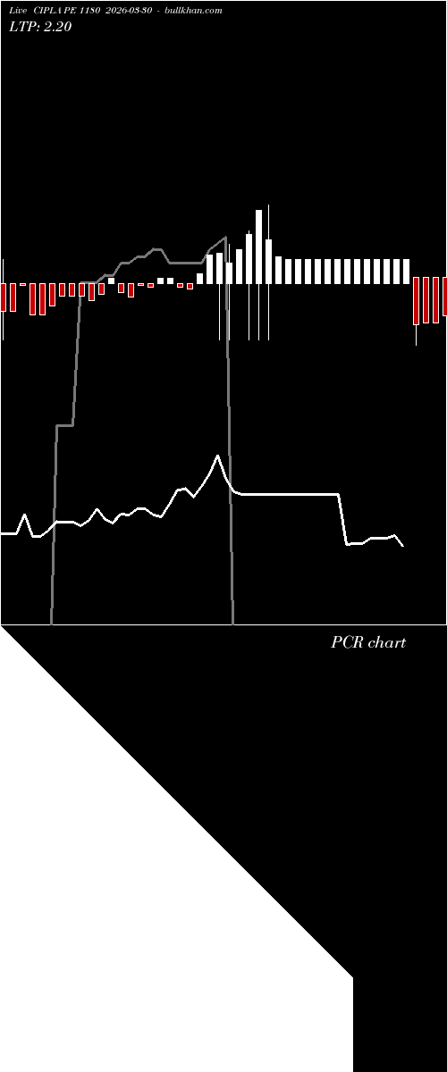  option chart CIPLA PE 1180 2026-03-30 