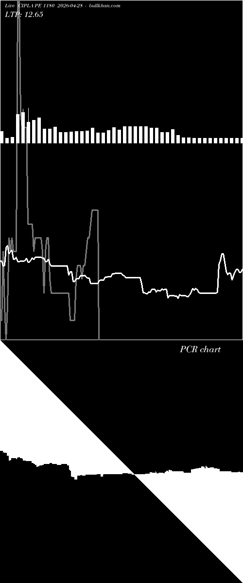  option chart CIPLA PE 1180 2026-04-28 