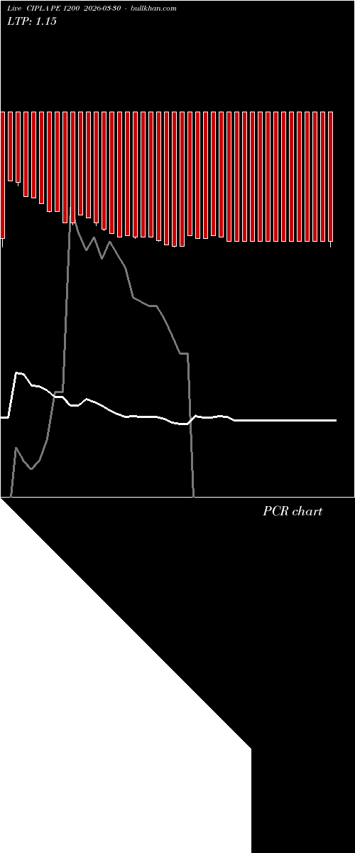  option chart CIPLA PE 1200 2026-03-30 