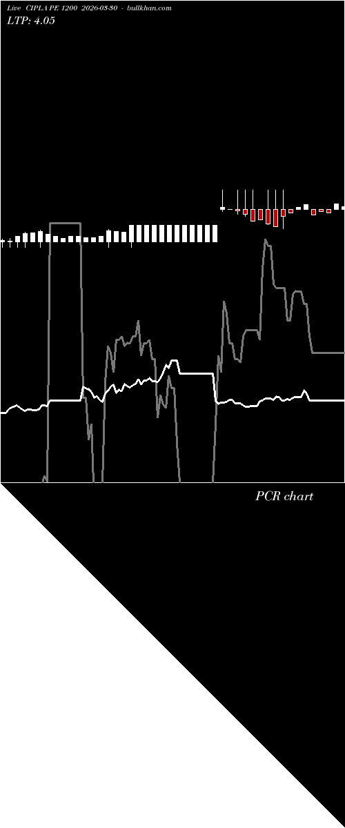  option chart CIPLA PE 1200 2026-03-30 