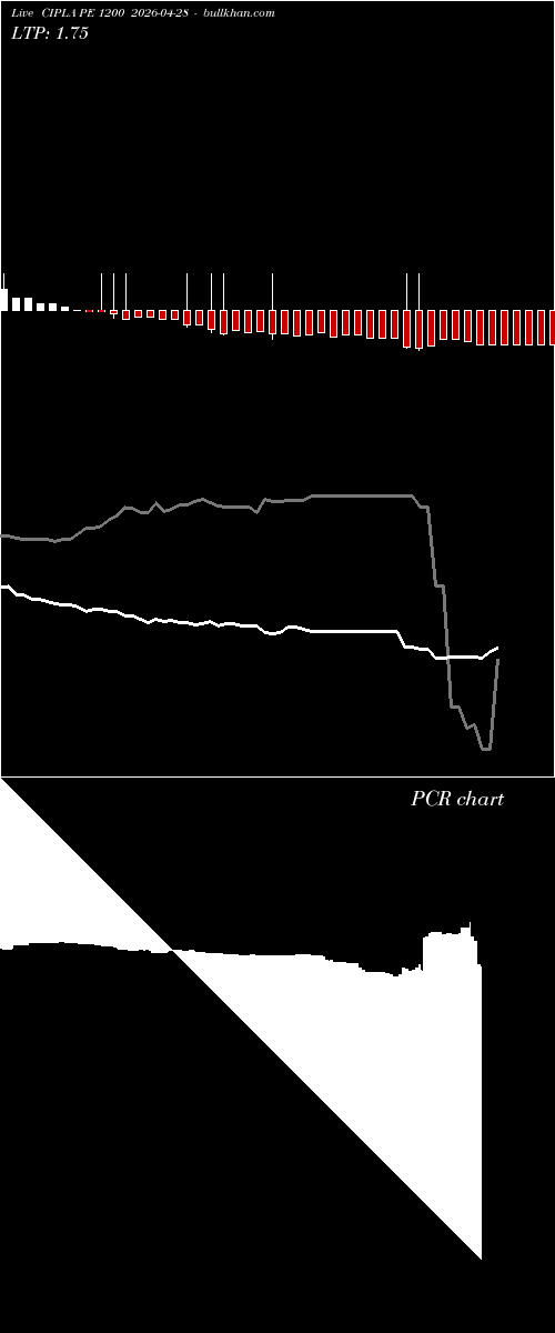  option chart CIPLA PE 1200 2026-04-28 