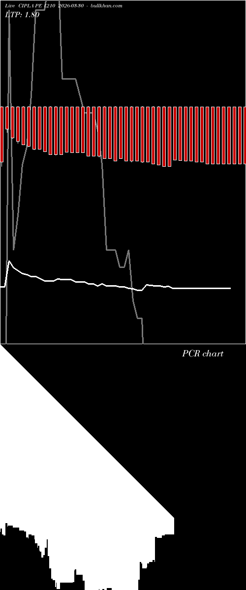  option chart CIPLA PE 1210 2026-03-30 