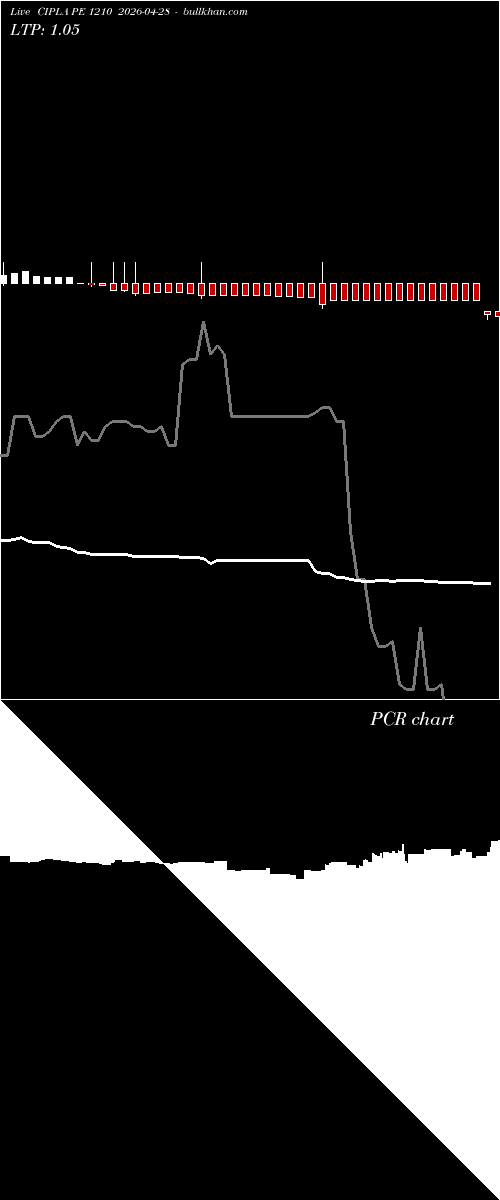  option chart CIPLA PE 1210 2026-04-28 