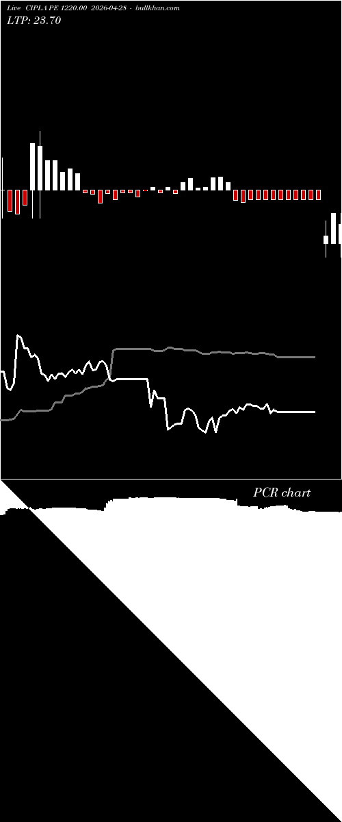  option chart CIPLA PE 1220.00 2026-04-28 