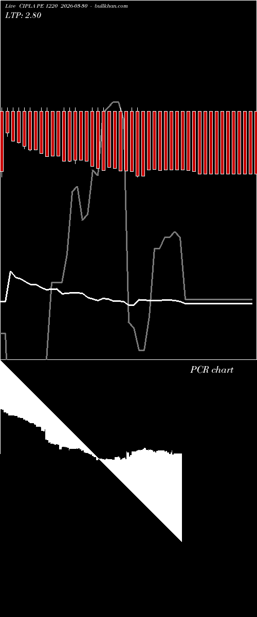  option chart CIPLA PE 1220 2026-03-30 