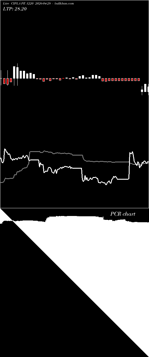  option chart CIPLA PE 1220 2026-04-28 
