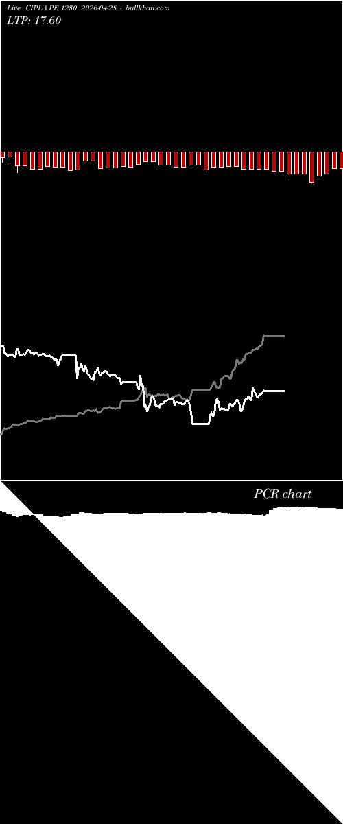 option chart CIPLA PE 1230 2026-04-28 