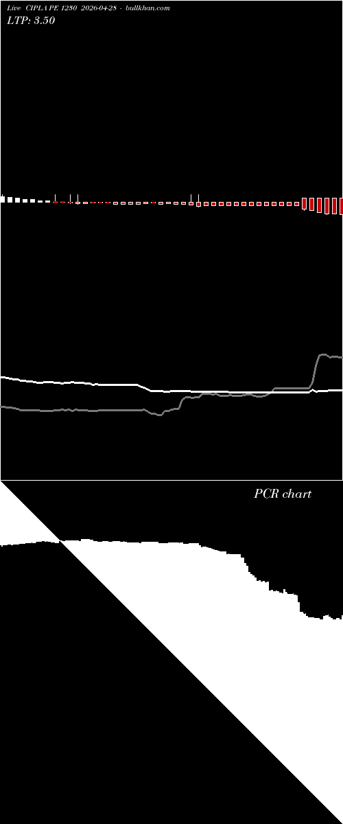  option chart CIPLA PE 1230 2026-04-28 