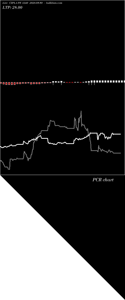  option chart CIPLA PE 1240 2026-03-30 