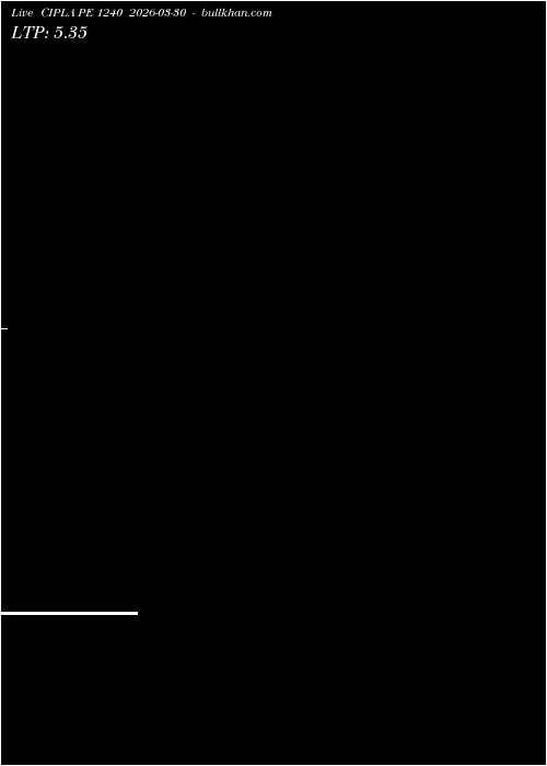 option chart CIPLA PE 1240 2026-03-30 