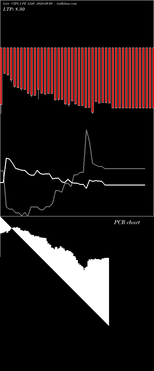  option chart CIPLA PE 1240 2026-03-30 