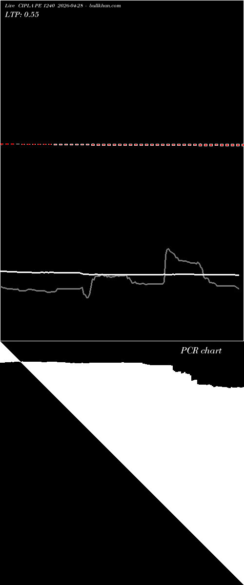  option chart CIPLA PE 1240 2026-04-28 