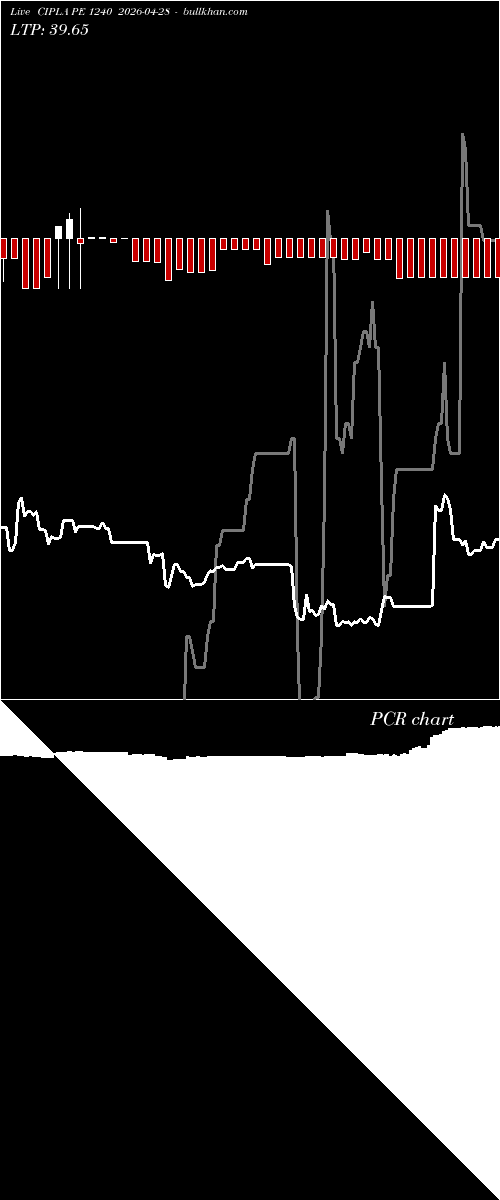  option chart CIPLA PE 1240 2026-04-28 