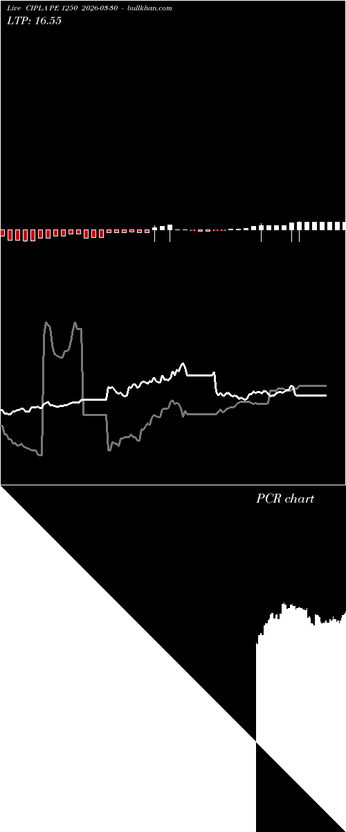  option chart CIPLA PE 1250 2026-03-30 