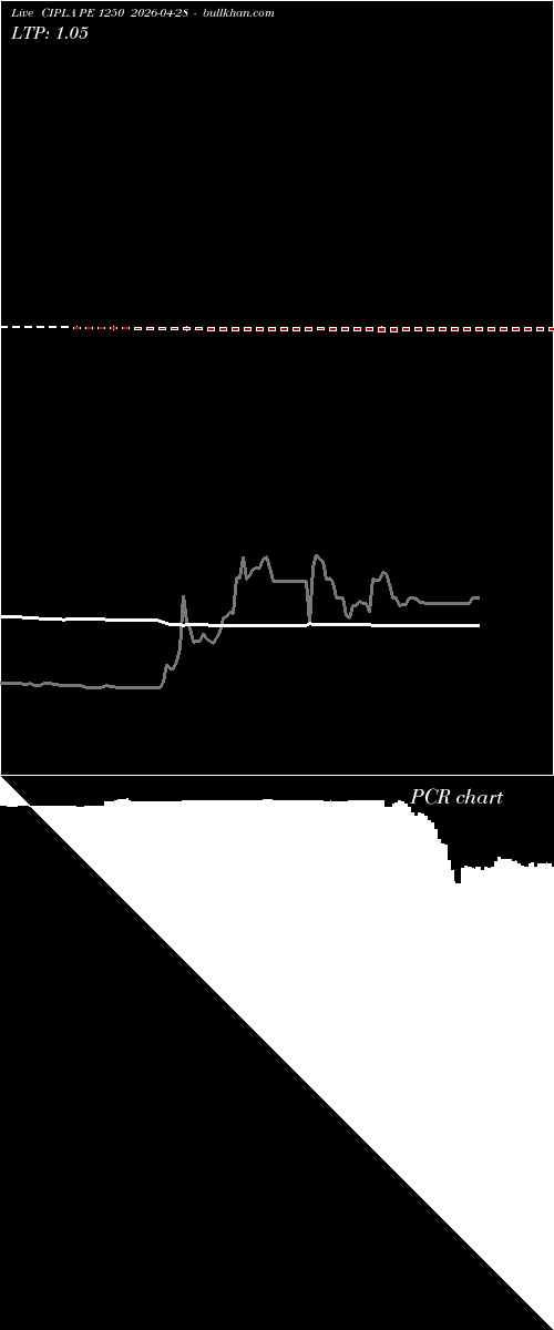  option chart CIPLA PE 1250 2026-04-28 