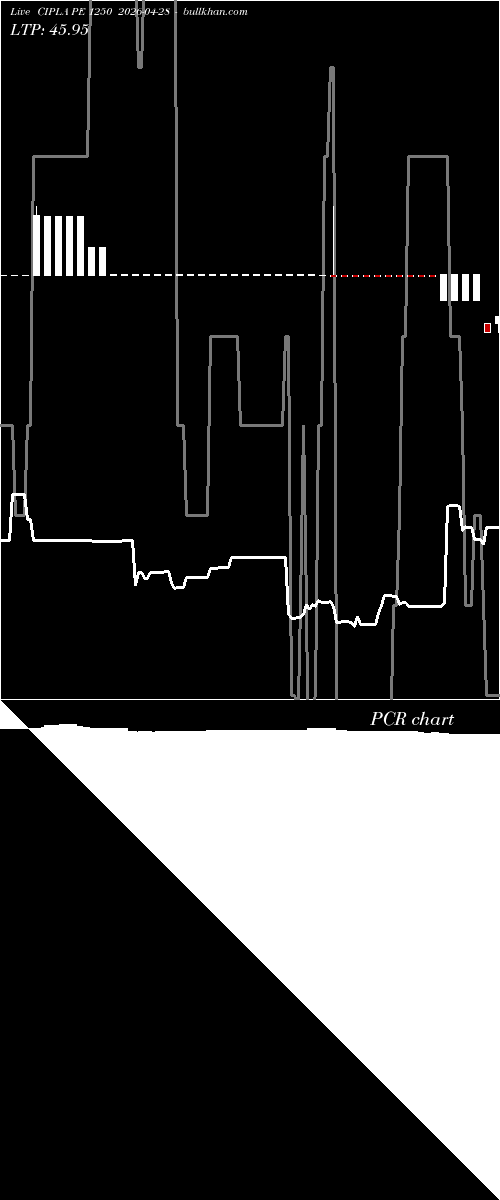  option chart CIPLA PE 1250 2026-04-28 