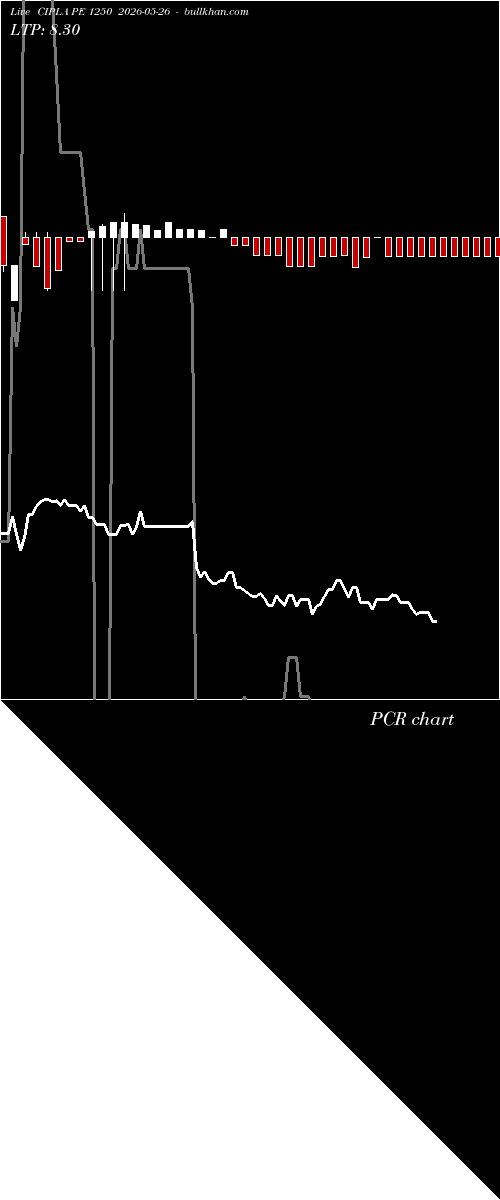  option chart CIPLA PE 1250 2026-05-26 