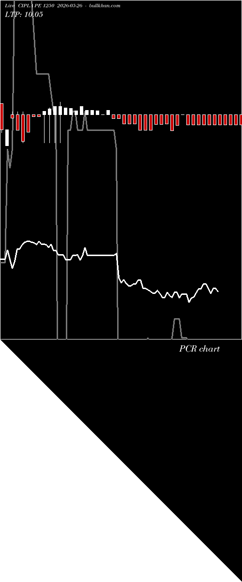  option chart CIPLA PE 1250 2026-05-26 