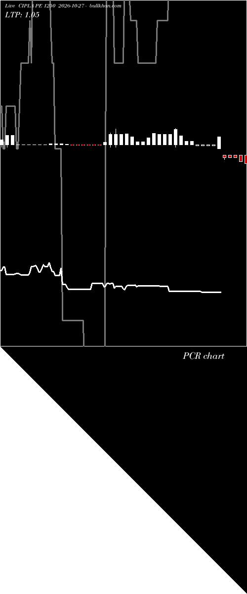  option chart CIPLA PE 1250 2026-10-27 