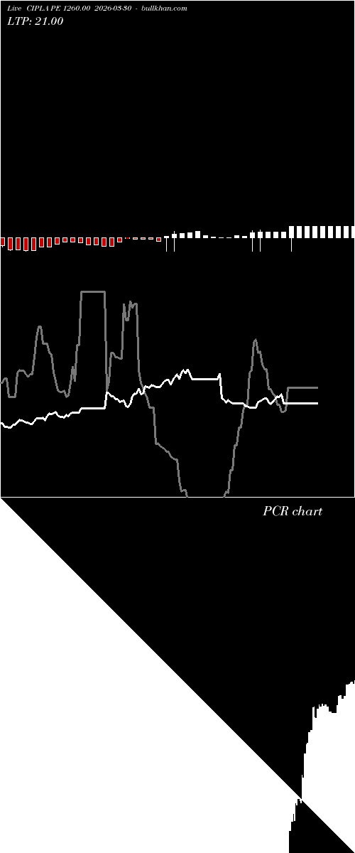 option chart CIPLA PE 1260.00 2026-03-30 