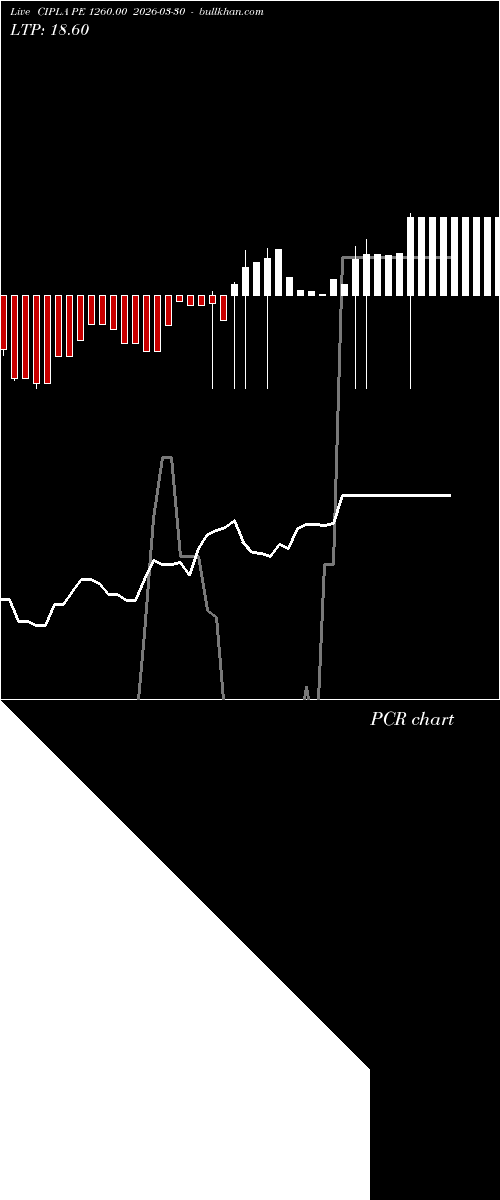 option chart CIPLA PE 1260.00 2026-03-30 