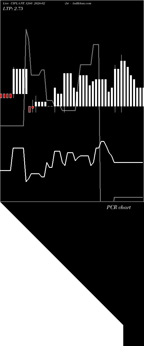  option chart CIPLA PE 1260 2026-02-24 