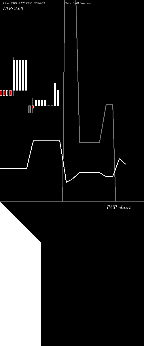  option chart CIPLA PE 1260 2026-02-24 